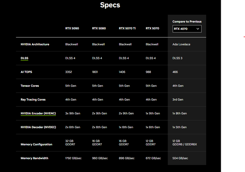 Nvidia - 50 Series specs | PNG